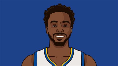 warriors roster|2022.